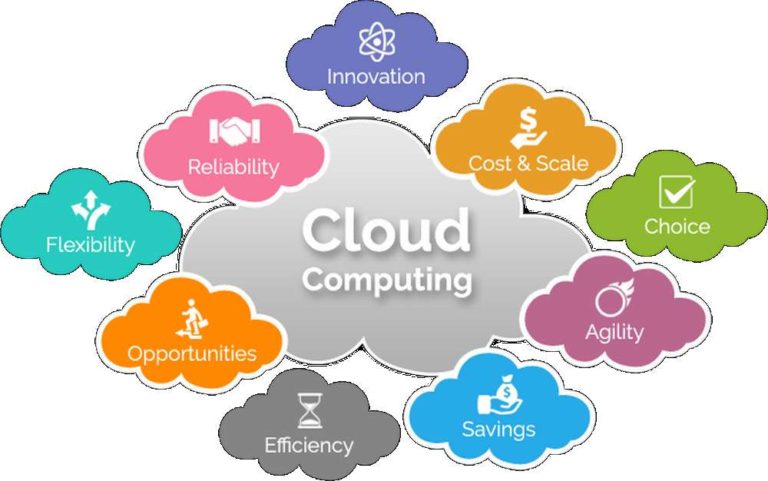 Cloud Computing (Cloud+) – Express ICT Academy